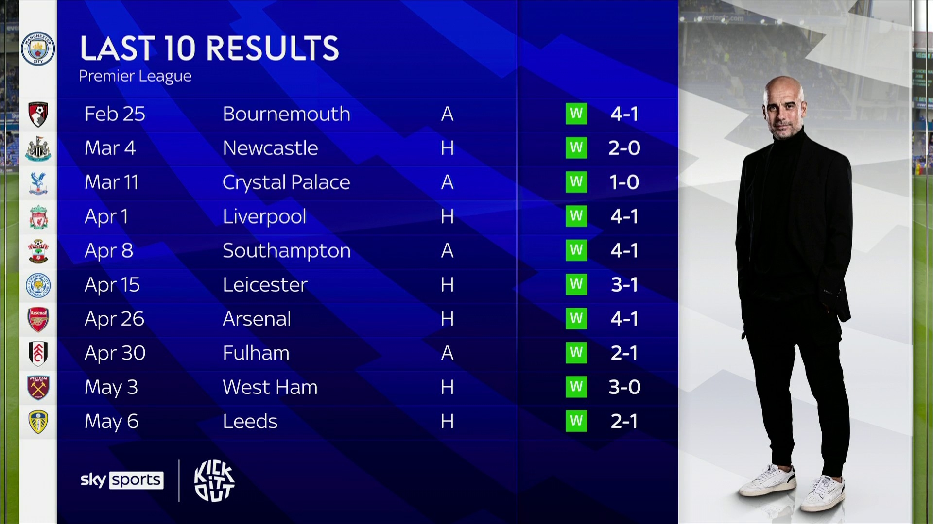 阿森纳在英 阿森纳在英